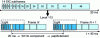 Figure 22 - Transcoding of level 113 with 14 standard SIC subframes