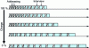 Figure 32 - Evolution of maintenance periods (APL)