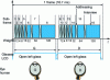 Figure 41 - 3D plasma screen principle