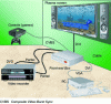 Figure 43 - Front-End Box" concept