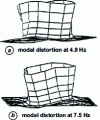 Figure 12 - Calculated modal deformations (finite element model)