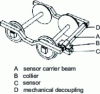 Figure 15 - Sensor location on the bogie