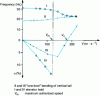 Figure 2 - Ground vibration test and in-flight flutter prevention (origin: ONERA)