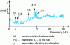 Figure 9 - Operating acceleration spectrum