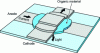 Figure 1 - OLED schematic