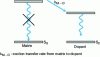 Figure 10 - Energy transfer principle for matrix absorption energy greater than that of the dopant: direct exothermic transfer
