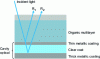 Figure 15 - Black Layer principle