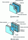 Figure 18 - Addressing an OLED display