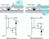 Figure 21 - Pixel structures of an active-matrix OLED display