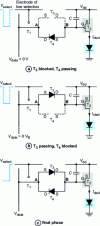 Figure 26 - Automatic threshold compensation