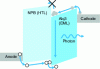 Figure 9 - Energy representation of a bilayer organic diode