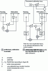 Figure 11 - Control loop transduction error taken into account