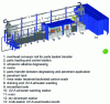 Figure 5 - PLC-controlled automatic fluorescent
penetrant testing process line (Photo credit: Srem Technologies)