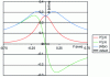 Figure 13 - Magnetic field profile at 0.2 mm above
the reference block on the graduation – 4 (photo credit: SREM Technologies).