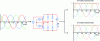 Figure 21 - Principle of
a full-wave rectified three-phase sinusoidal current (photo credit:
SREM Technologies)