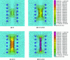 Figure 8 - Finite element simulation of a part
placed in a coil (photo credit: SREM Technologies)