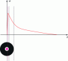 Figure 18 - Same as figure
17, but magnetized by a threaded conductor (photo credit: SREM Technologies).