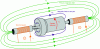 Figure 20 - Principle of induced current flow technique
(photo credit: SREM Technologies)