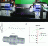 Figure 22 - Principle of multidirectional magnetization
on a magnetic bench (photo credit: SREM Technologies)