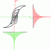 Figure 30 - Demagnetization principle (photo credit:
SREM Technologies)