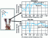 Figure 8 - Validation of the SEA model obtained by comparing the numerical simulation of a reverberation chamber test with the calculated results.