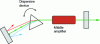 Figure 6 - Frequency-tunable laser