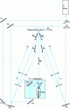 Figure 13 - Measurement of in-plane and out-of-plane displacements using TV-holography. Experimental set-up