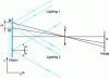 Figure 6 - speckle interferometry with symmetrical illumination