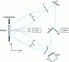 Figure 7 - Quantitative measurement of displacements in the plane. Principle of the experimental set-up