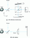 Figure 9 - Shearography image splitting systems