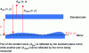 Figure 1 - Principle of the Fizeau interferometer (Credit CNRS)