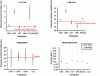 Figure 9 - Graph of results for the 3 mirrors (Credit CNRS)