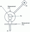 Figure 13 - Goniophotometer