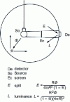 Figure 5 - Integral sphere, flow measurement