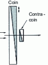 Figure 7 - Photometric corner and counter-corner