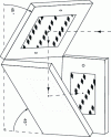 Figure 15 - Trap" assembly of three photodiodes: the beam emerges after five reflections