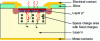 Figure 9 - Operating diagram of a "p-n" photodiode