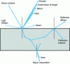 Figure 21 - Light paths in matter