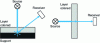 Figure 32 - Schematic diagram of a densitometer (Gretag Macbeth diagram)