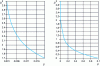 Figure 33 - Optical density as a function of the fraction of light reflected β