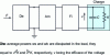 Figure 5 - Signal and noise power