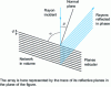 Figure 19 - Three-dimensional Bragg grating