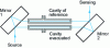 Figure 28 - Jamin interferometer for measuring the refractive index of gases