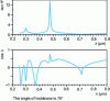 Figure 8 - Ellipsometric spectrum of a 326.4 nm thick layer of silica (SiO2) on a silicon substrate