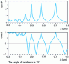 Figure 9 - Spectrum of a photosensitive resin layer (from 1.169 ...