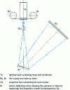 Figure 21 - Schematic diagram of an analysis projector