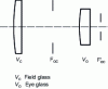 Figure 30 - Negative convergent eyepiece