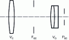 Figure 31 - Compensating eyepiece