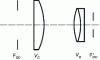 Figure 32 - Positive convergent Kellner eyepiece