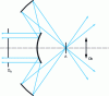 Figure 45 - Darkfield condenser with mirrors